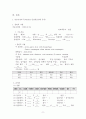 성인건강간호학 / 위궤양 / gastric ulcer / 진단5 과정2 중재21 13페이지