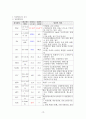 성인건강간호학 / 위궤양 / gastric ulcer / 진단5 과정2 중재21 21페이지
