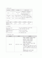 성인건강간호학 / 위궤양 / gastric ulcer / 진단5 과정2 중재21 24페이지