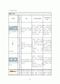 성인건강간호학 / 위궤양 / gastric ulcer / 진단5 과정2 중재21 25페이지