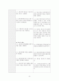 성인건강간호학 / 위궤양 / gastric ulcer / 진단5 과정2 중재21 31페이지