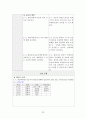 성인건강간호학 / 위궤양 / gastric ulcer / 진단5 과정2 중재21 32페이지