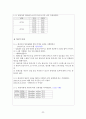 성인건강간호학 / 위궤양 / gastric ulcer / 진단5 과정2 중재21 34페이지