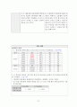 성인건강간호학 / 위궤양 / gastric ulcer / 진단5 과정2 중재21 39페이지