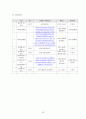 성인건강간호학 / 위궤양 / gastric ulcer / 진단5 과정2 중재21 44페이지