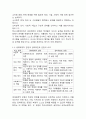 (2025학년도 1학기 중간과제물, 학교사회복지론, 공통형) 1. 학교사회복지의 이론적 근거인 ①생태체계적 관점, ②임파워먼트 관점, ③강점 관점, ④프레이리의 교육론 중 2개를 선택하고, 두 관점을 비교하여 설명하시오. 2. 교육부는 2023년부터 모든 학생에게 맞는 통합적인 지원을 하기 위해 학생맞춤통합지원 체계를 구축하고 있다. 학생 맞춤통합지원 사이트(kedi.re.kr/studentsupport)를 둘러보고 2-1)과 2-2)에 대해 기술하시오 4페이지