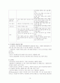 아동건강간호학 케이스 / ADHD / 주의력 결핍 과잉행동 장애 / 진단2 과정2 중재 19 17페이지