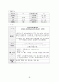 아동건강간호학 케이스 / ADHD / 주의력 결핍 과잉행동 장애 / 진단2 과정2 중재 19 20페이지