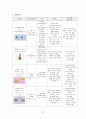 아동건강간호학 케이스 / ADHD / 주의력 결핍 과잉행동 장애 / 진단2 과정2 중재 19 23페이지