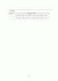 아동건강간호학 케이스 / ADHD / 주의력 결핍 과잉행동 장애 / 진단2 과정2 중재 19 24페이지