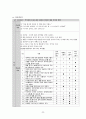 아동건강간호학 케이스 / ADHD / 주의력 결핍 과잉행동 장애 / 진단2 과정2 중재 19 25페이지