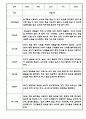 만0세 1년 관찰일지 12Page (총평첨부) 4페이지