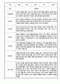 만0세 1년 관찰일지 12Page (총평첨부) 12페이지