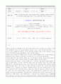 인지심리학_변화맹(change blindness)와 무주의 맹시(inattentional blindness) 관련 실험 두 개를 조사하여 요약하고, 상향처리와 하향처리가 변화맹과 무주의 맹시에서 어떻게 영향을 미쳤는지 조사한 실험의 예와 연관 지어 기술하세요 1페이지