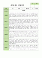 만0세 5명 1학기 발달평가 4페이지