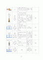 정신건강간호학 조현병 문헌고찰 간호진단 23페이지