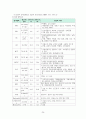 정신건강간호학 조현병 문헌고찰 간호진단 26페이지