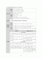 정신건강간호학 조현병 문헌고찰 간호진단 33페이지