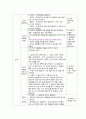 여성건강간호학실습 라즈마 호흡법 교육지도안 2페이지