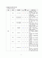 아동건강간호학실습 폐렴 Pneumonia case study 17페이지