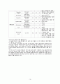 아동건강간호학실습 폐렴 Pneumonia case study 18페이지