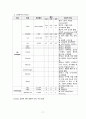 아동건강간호학실습 폐렴 Pneumonia case study 19페이지