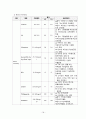아동건강간호학실습 폐렴 Pneumonia case study 20페이지
