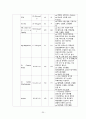 아동건강간호학실습 폐렴 Pneumonia case study 22페이지