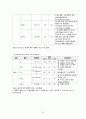 아동건강간호학실습 폐렴 Pneumonia case study 23페이지