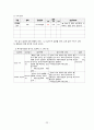 아동건강간호학실습 폐렴 Pneumonia case study 24페이지