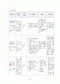 아동건강간호학실습 폐렴 Pneumonia case study 25페이지