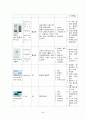 아동건강간호학실습 폐렴 Pneumonia case study 26페이지