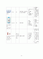 아동건강간호학실습 폐렴 Pneumonia case study 27페이지