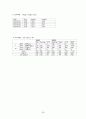 아동건강간호학실습 폐렴 Pneumonia case study 28페이지