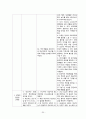 아동건강간호학실습 폐렴 Pneumonia case study 32페이지