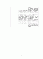 아동건강간호학실습 폐렴 Pneumonia case study 34페이지