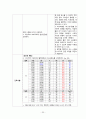 아동건강간호학실습 폐렴 Pneumonia case study 37페이지