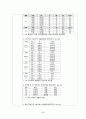 아동건강간호학실습 폐렴 Pneumonia case study 38페이지