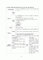 아동건강간호학실습 폐렴 Pneumonia case study 42페이지