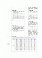 아동건강간호학실습 폐렴 Pneumonia case study 43페이지