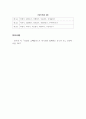 중급경찰무도_메치기 본, 굳히기 본, 부드러운 본 순서를 나열하시오 3페이지