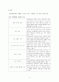 지식재산개론_지식재산권의 분쟁사례와 시사점 4페이지