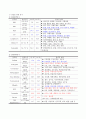 만성 신부전 Case Study(2024.11 작성) 8페이지