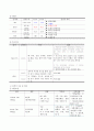만성 신부전 Case Study(2024.11 작성) 9페이지