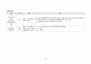심근경색증(NSTEMI) 간호케이스 28페이지