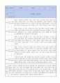만0세 적응일지 10명 일주일분량 (종합의견 및 향후계획 포함) 2페이지