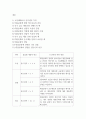 창의적글쓰기_오늘날 대중문화 역할에 대한 나의 견해 2페이지