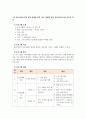 청소년프로그램개발및평가_자아정체감 형성을 위한 청소년프로그램 지도안을 작성하여 제시하시오 4페이지