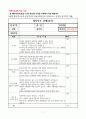 체육지도(지도역량)_스포츠 의학지식- 야구의 상해 유형, 빈도 및 대처방법에 대하여 1페이지