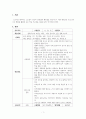평생교육방법론_실제 본인의 수업과목에 대하여 수업계획서를 작성하시오 3페이지